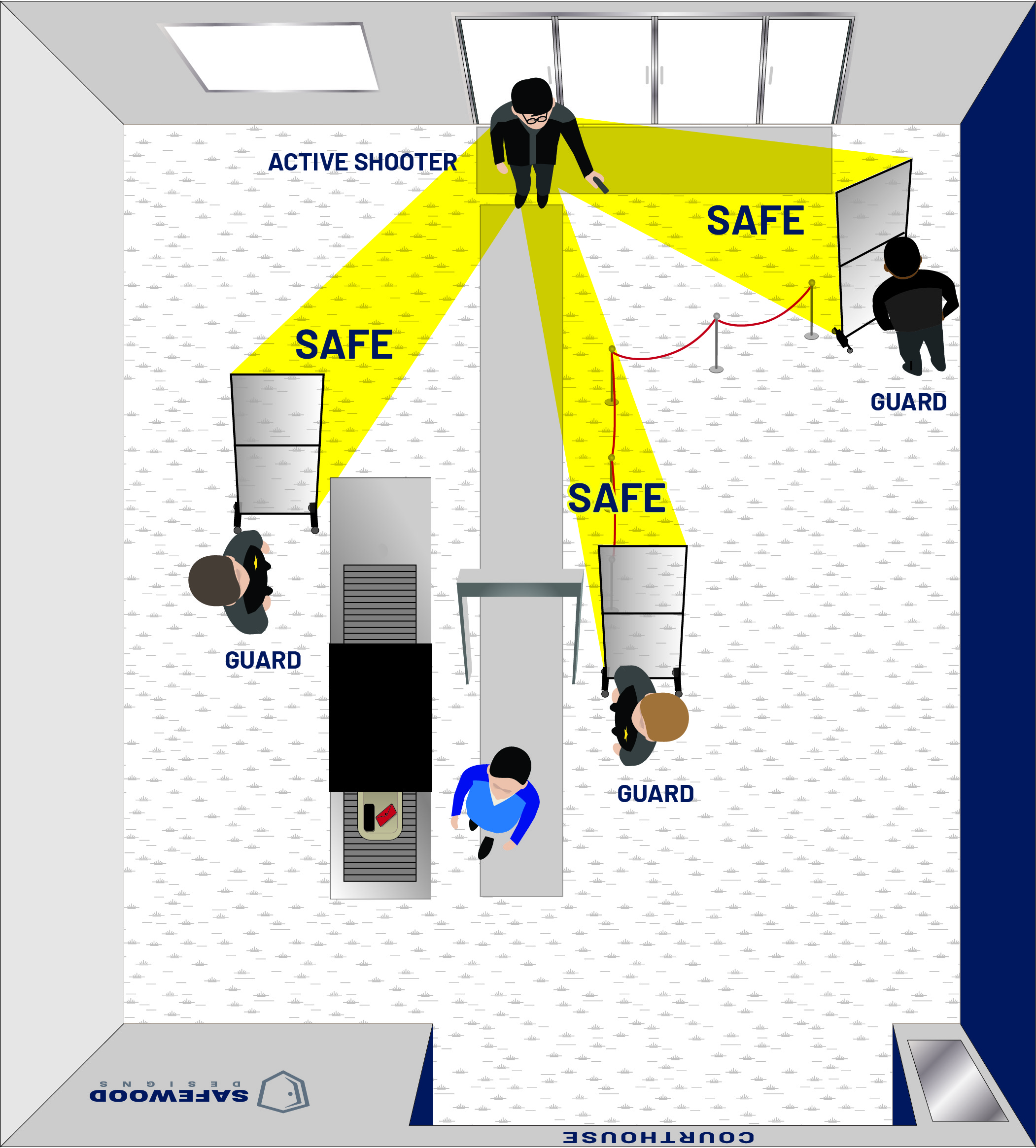 Courthouse Security Check Topview